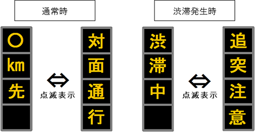 情報提供の強化