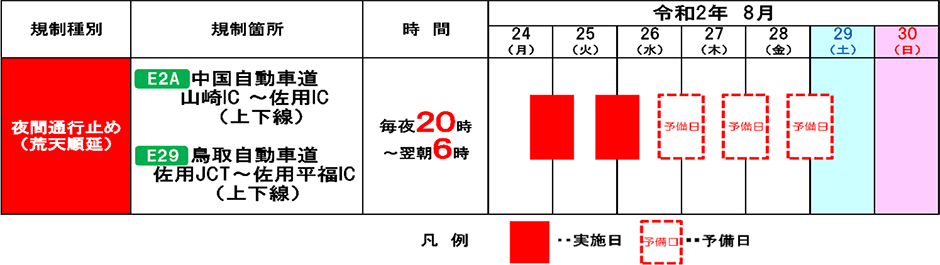 日程