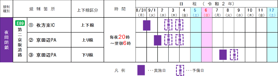 期間
