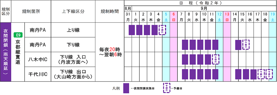日程