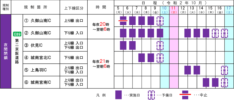 期間