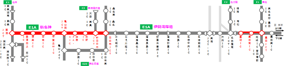 昼夜連続・車線規制