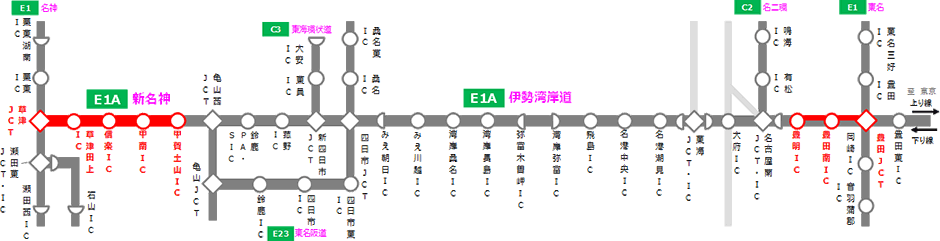 夜間通行止め