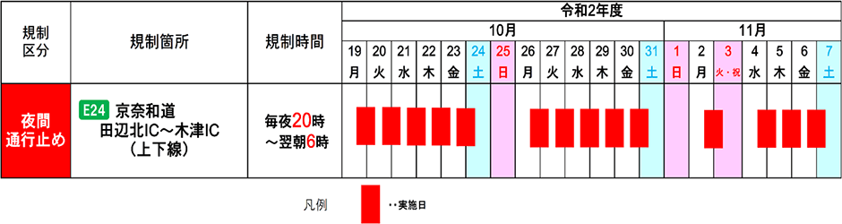 日程