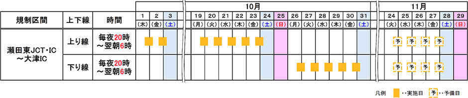 日程