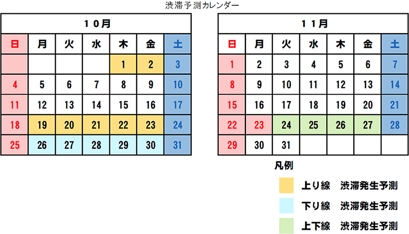 渋滞予測カレンダー