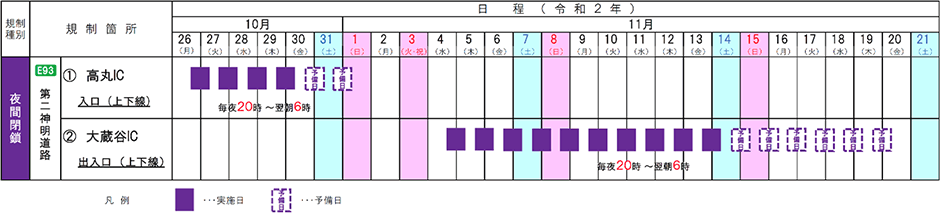 日程
