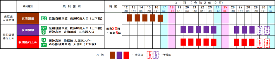 日程