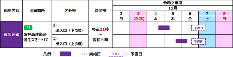 日程