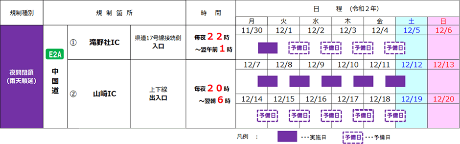 日程