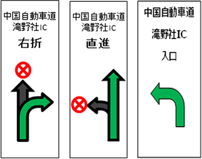 う回路情報の提供