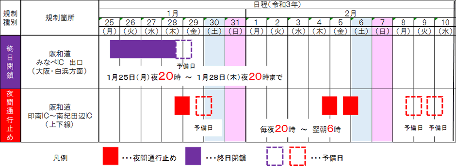 日程