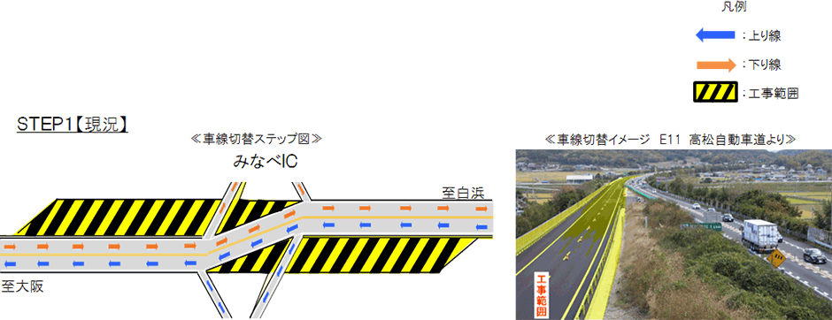 STEP1【現況】