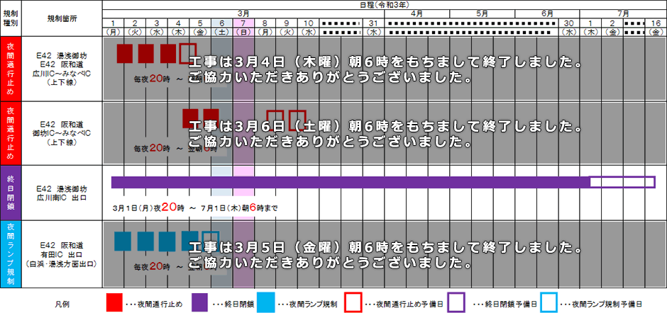 日程