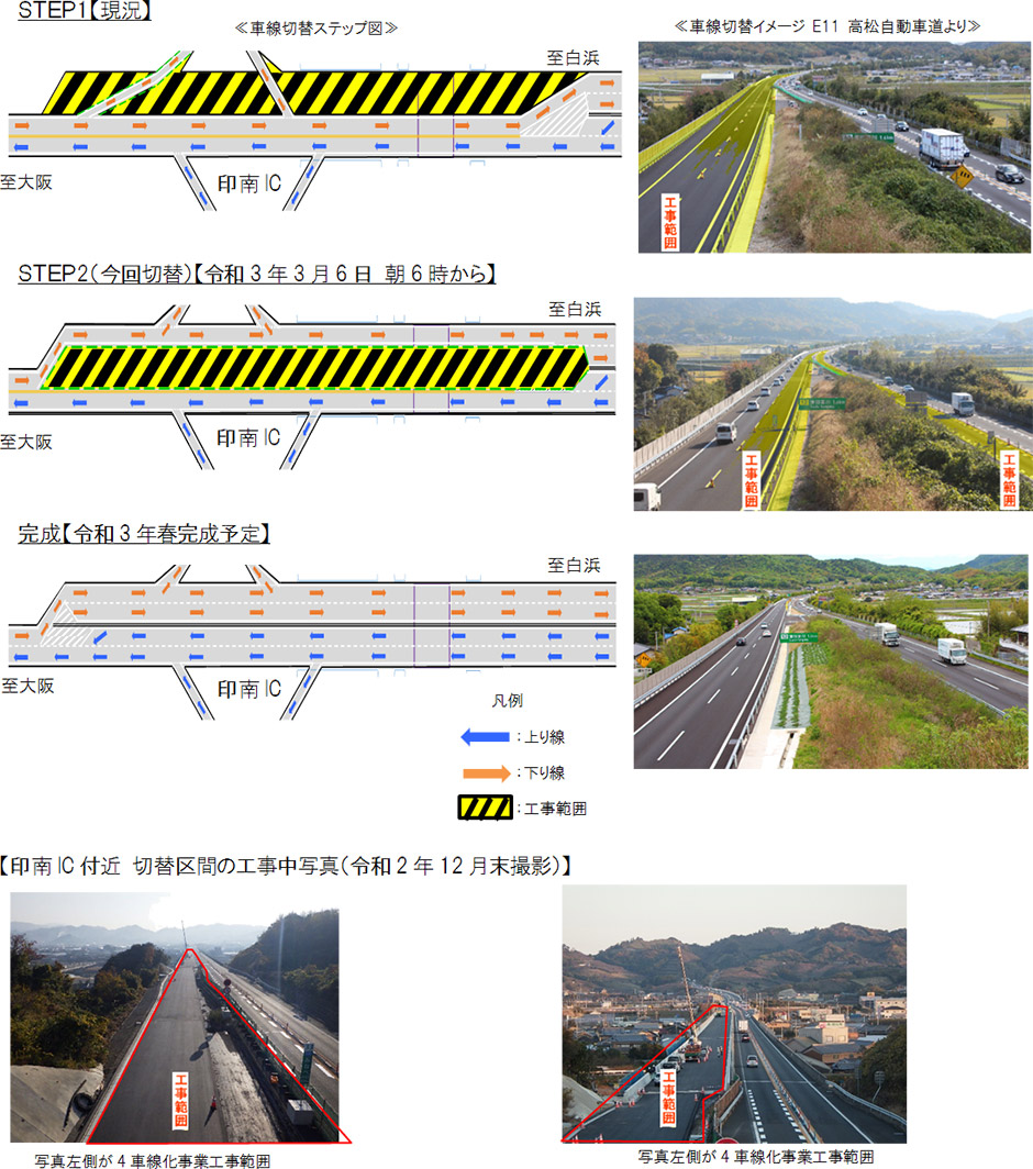 車線切替について