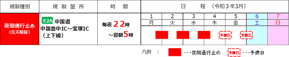 日程