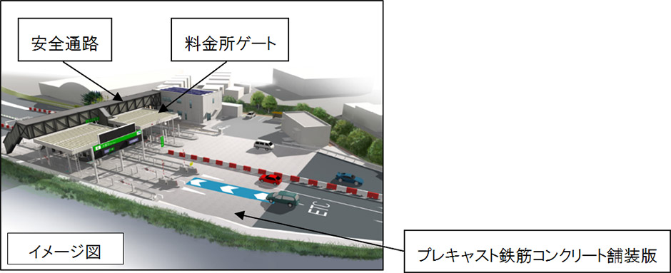 主な工事の内容