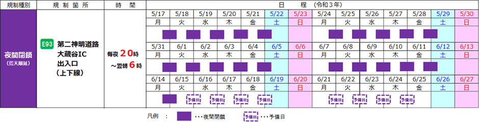 日程