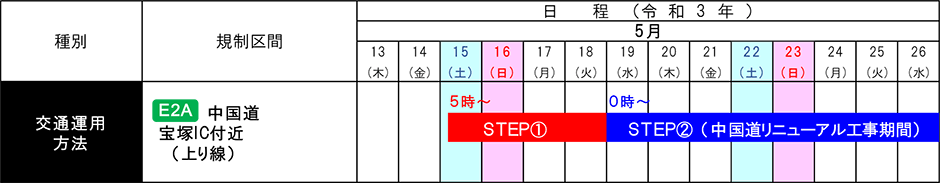 期間