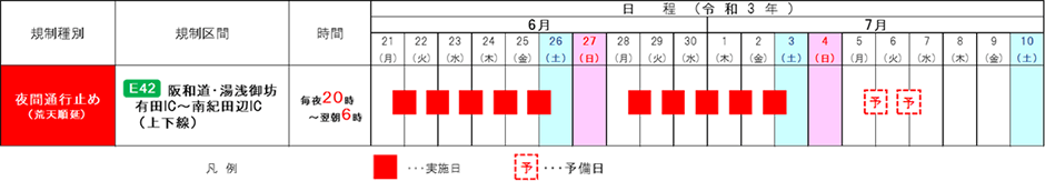 日程