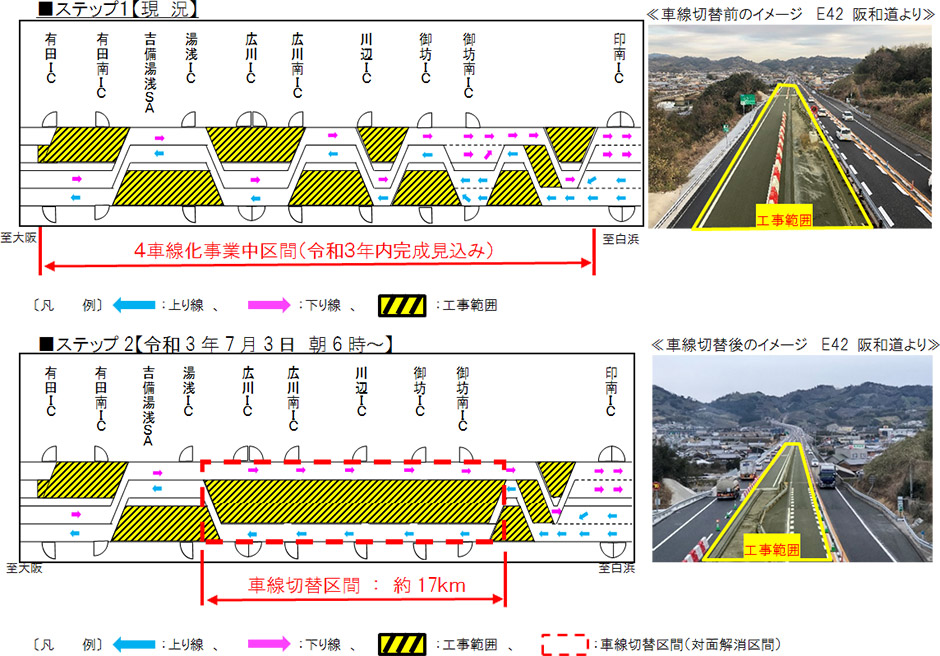 車線切替について