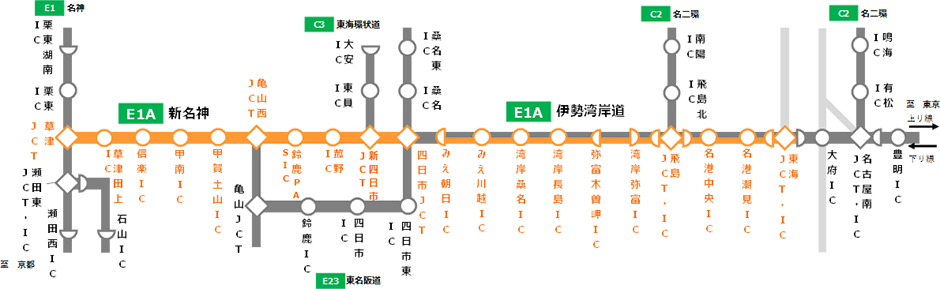 昼夜連続・車線規制