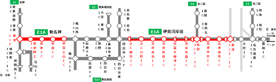 夜間通行止め、IC閉鎖