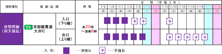 日程