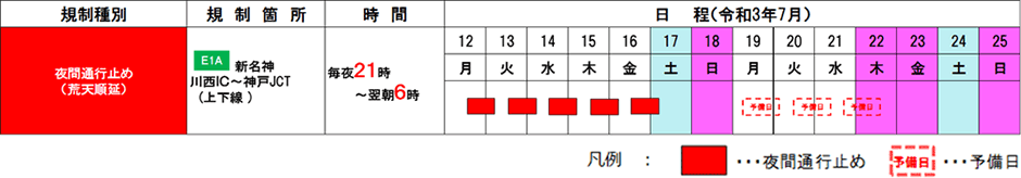 期間