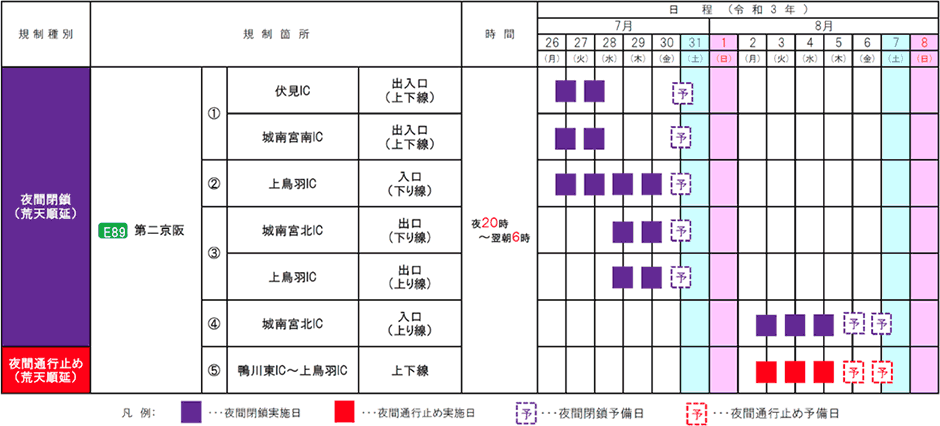 日程