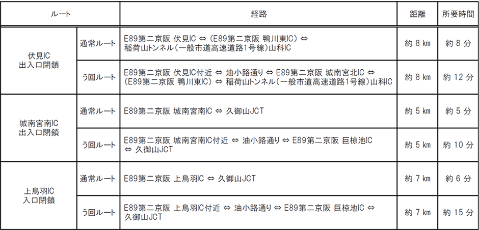 う回路案内