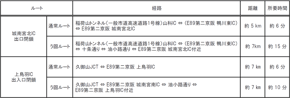 う回路案内