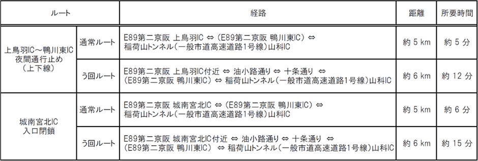 う回路案内