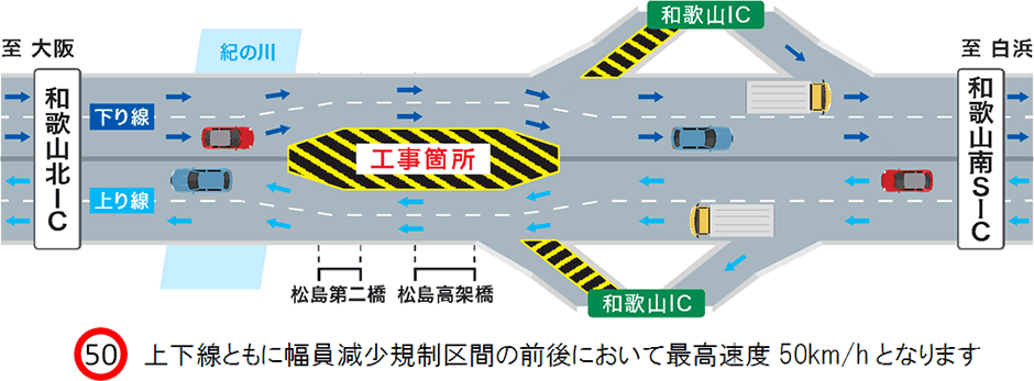 交通規制形態