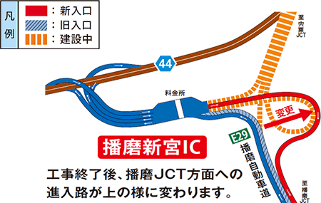 切り替えイメージ図