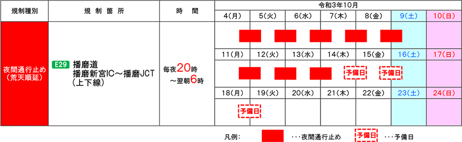 期間