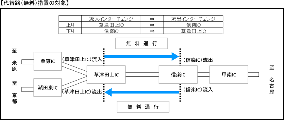 位置図