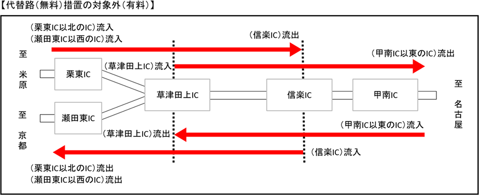 位置図