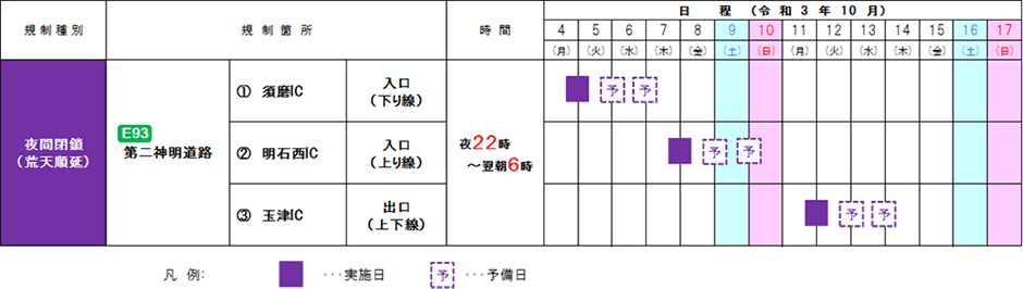 期間