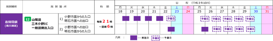 期間