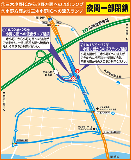 小野方面閉鎖時