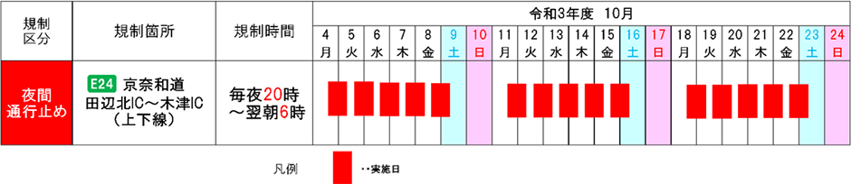 期間