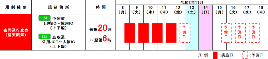 期間