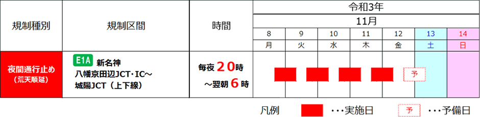 期間