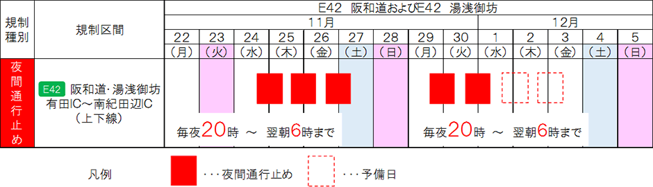期間