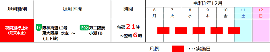期間