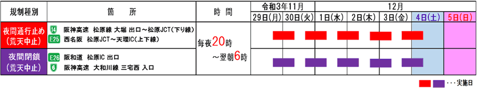 期間