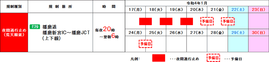 期間