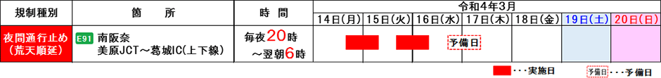 期間