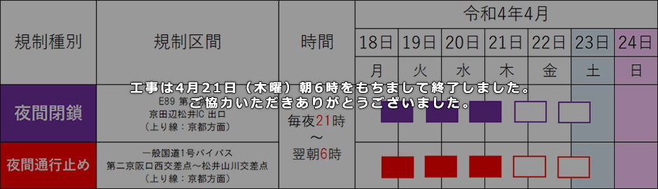 期間